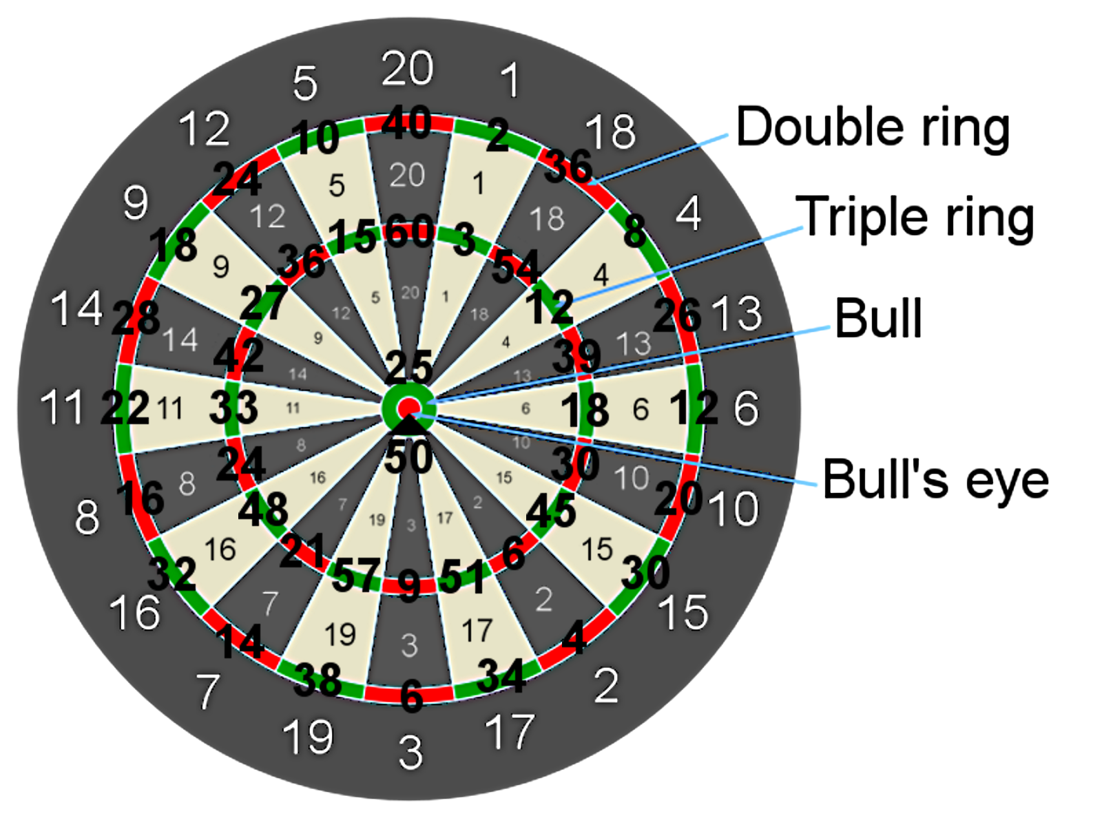 Dartboard Numbers 1600 