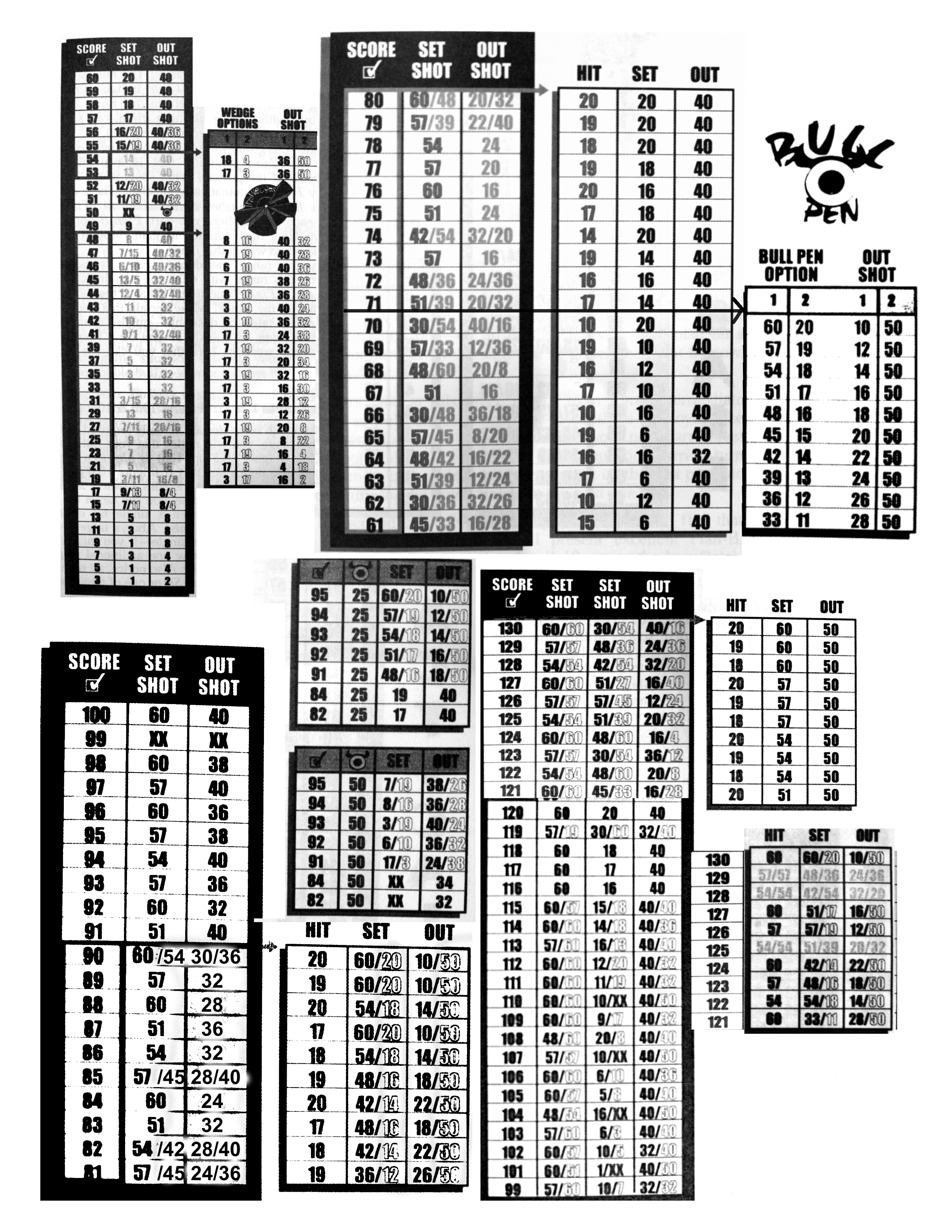 Out Chart Darts